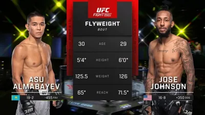 Johnson vs Almabayev no UFC Baku — Choque de estilos define futuro nos moscas