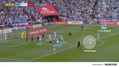 Guardiola redefine esquema tático e City reduz distância para o Arsenal