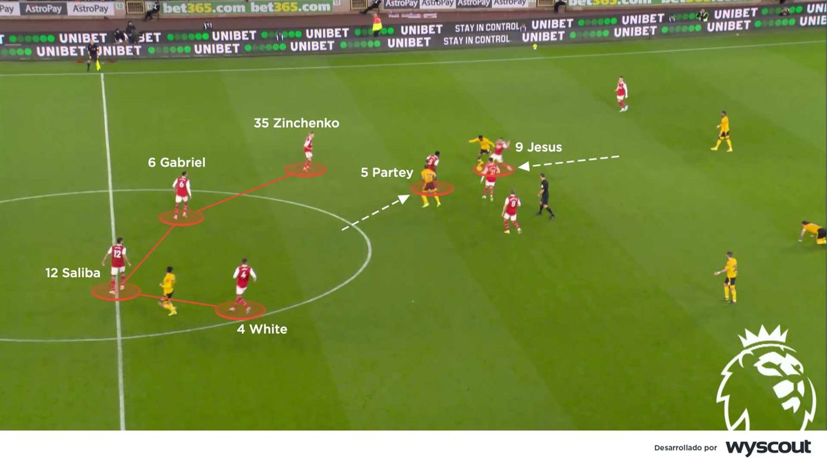 O Arsenal de Arteta chega invicto e com os números que assustam o continente Ars