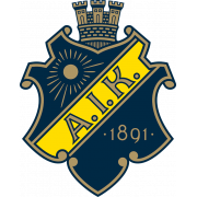 AIK