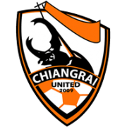 Chiangrai Utd.
