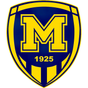 Metalist 1925 Kharkiv