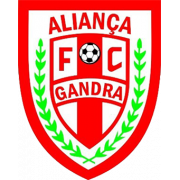Gandra