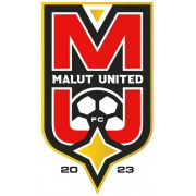 Malut United
