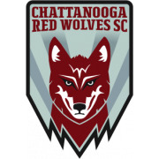Red Wolves