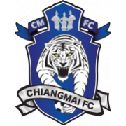 Chiangmai FC