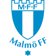 Malmö FF
