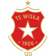 Wisla Kraków