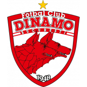 FC Dinamo