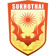 Sukhothai FC