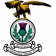 Inverness U17