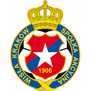 Wisla U19