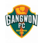Gangwon FC
