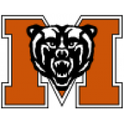 Mercer Bears