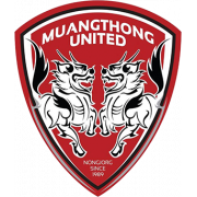 Muangthong B
